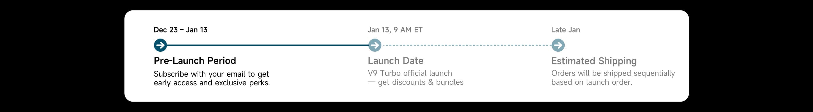 MCHOSE V9 Turbo wireless gaming headset pre-launch Timeline