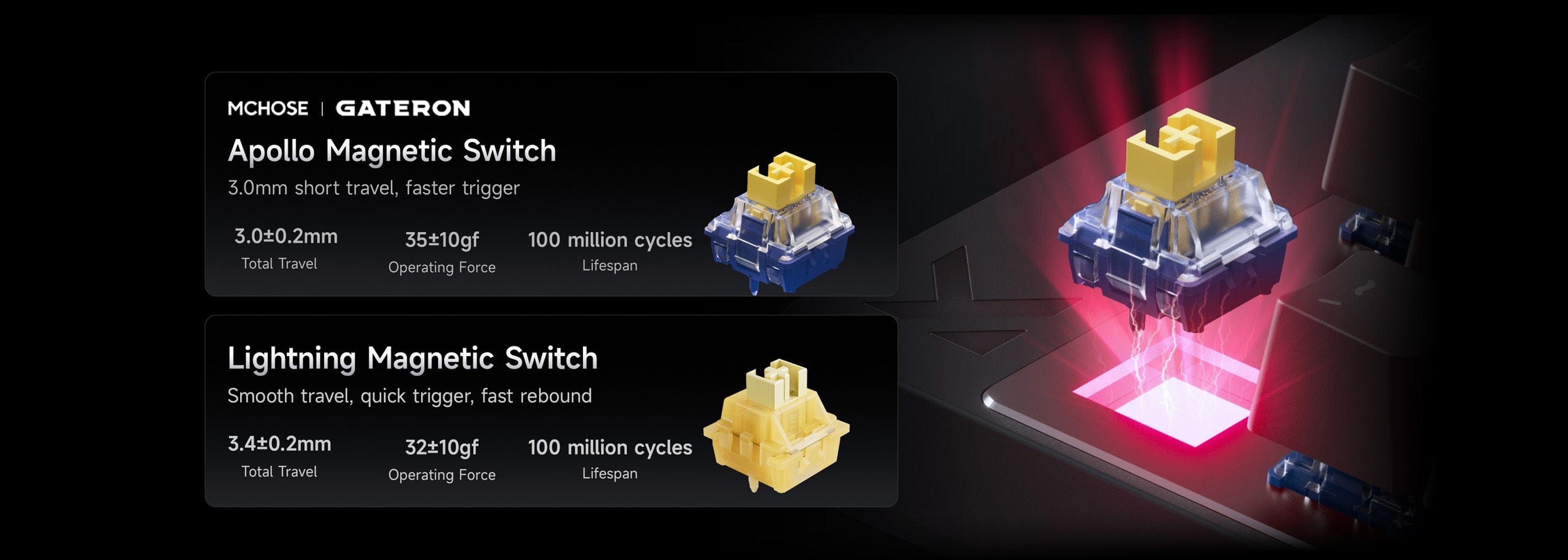 MCHOSE Mix 87 White ラピッドトリガーキーボード