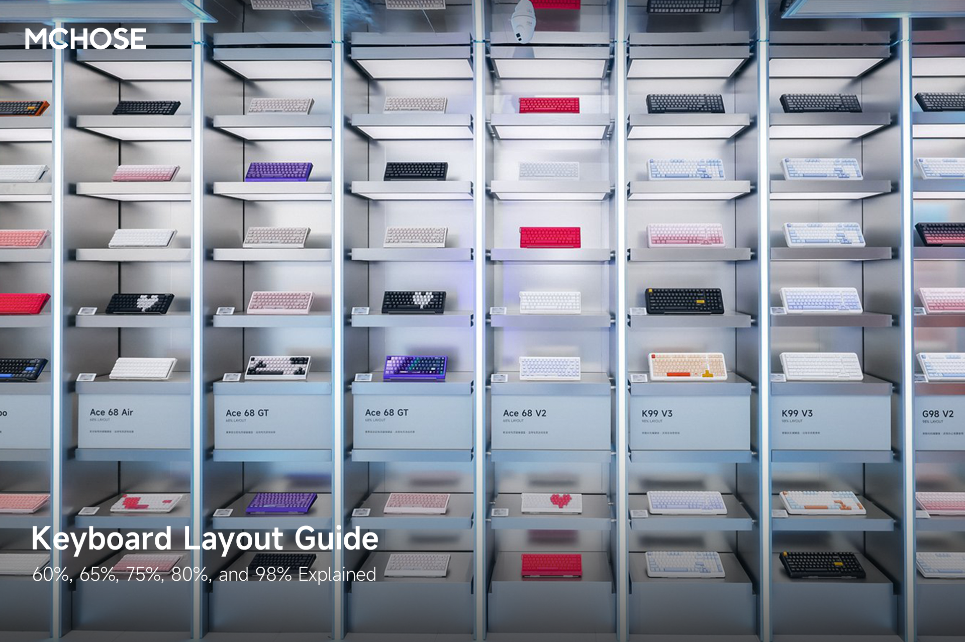 A Beginner’s Guide to Keyboard Layouts: 60%, 65%, 75%, 80%, and 98% Explained