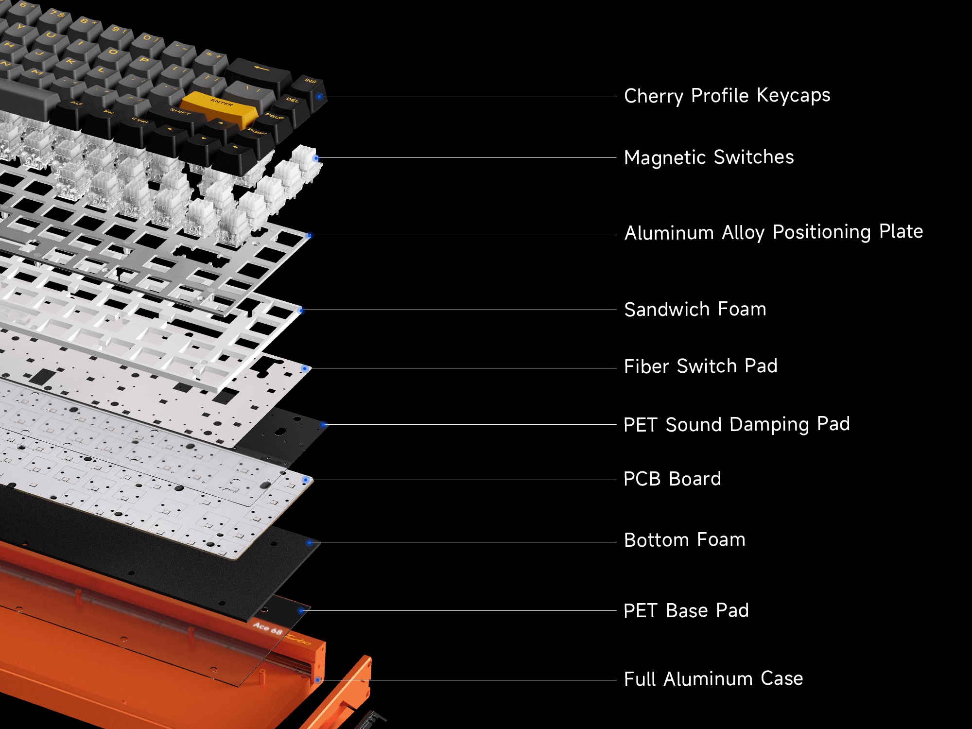 An exploded view showing the nine distinct layers engineered for superior sound and feel.