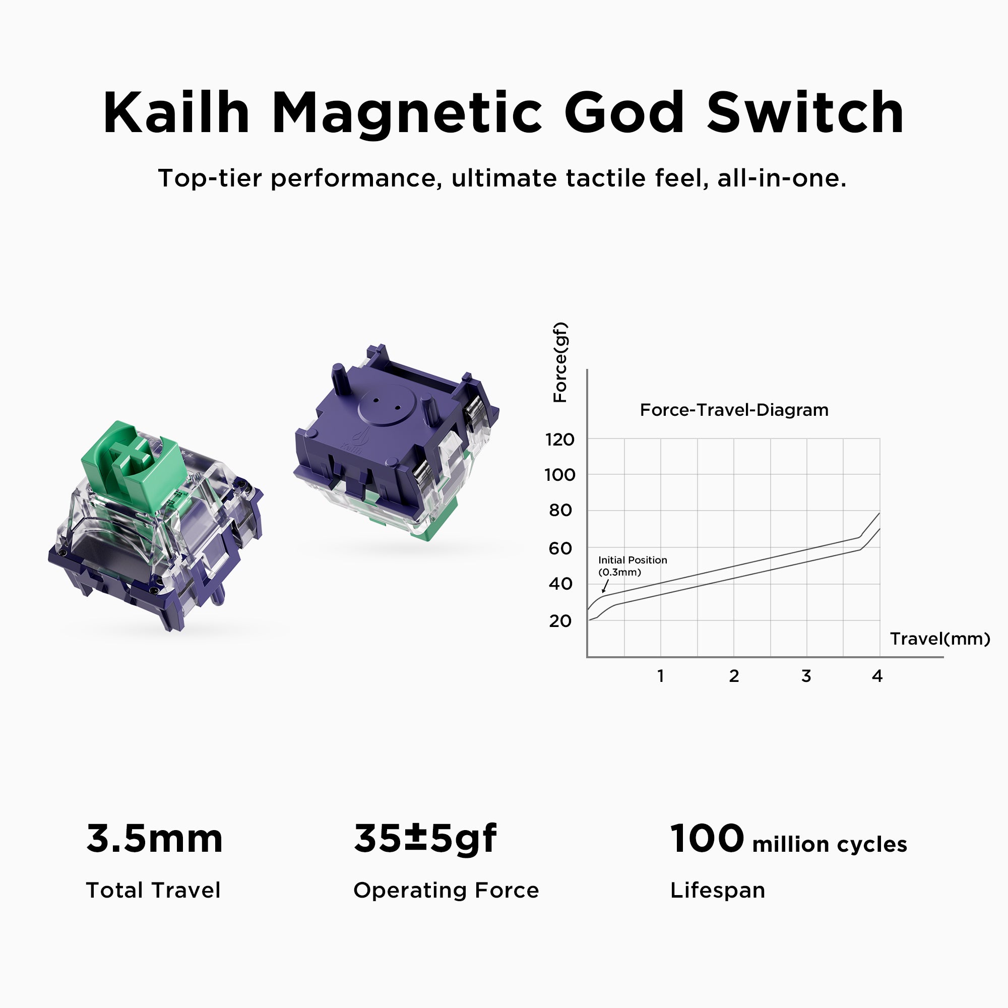 Kailh_Magnetic_God_Switch