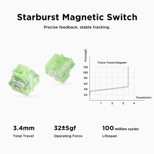 Comutatorul magnetic Starburst
