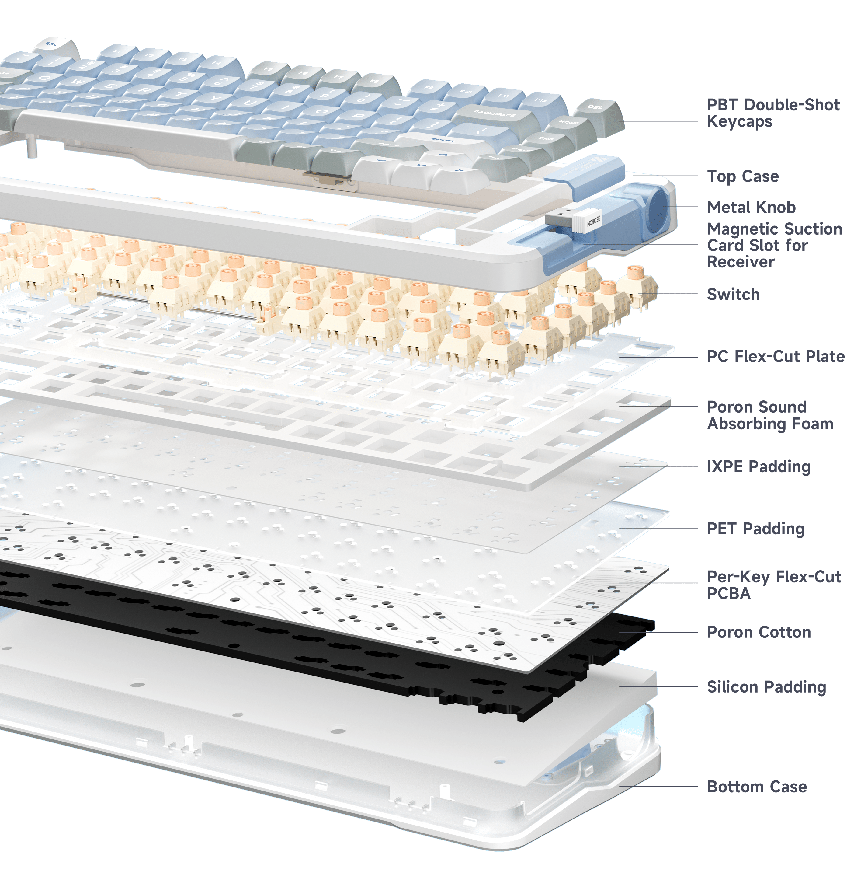 X75键盘分层1.png__PID:43c0b6c5-9d0c-40cb-873b-5ee2a1724e3f
