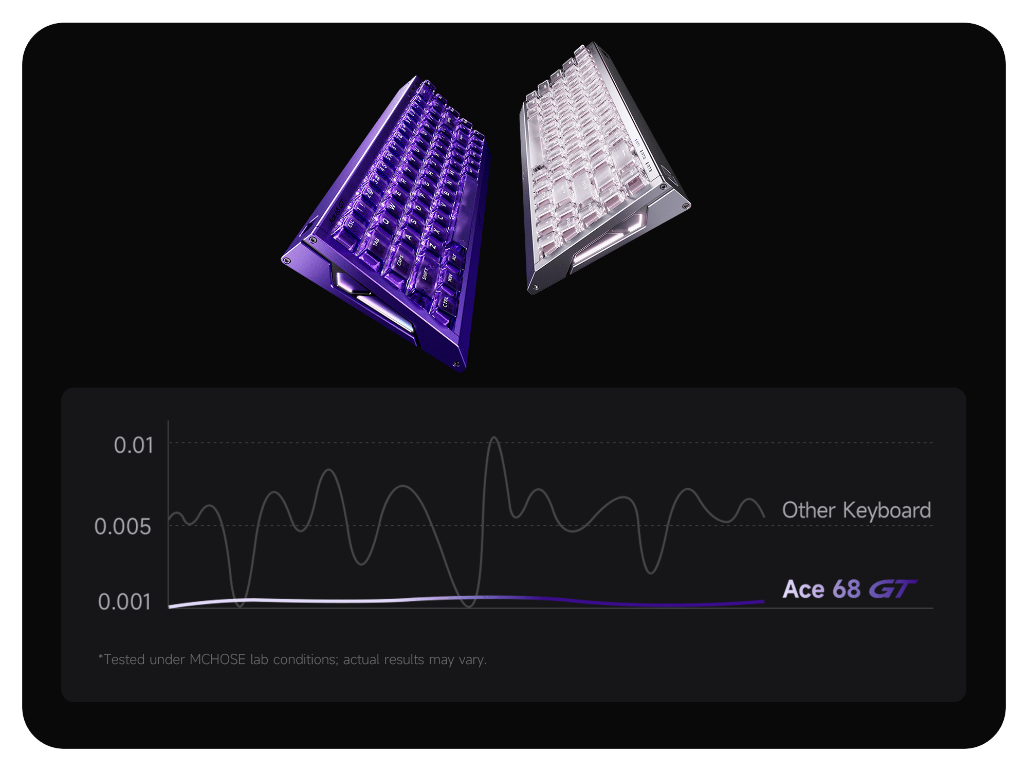 ace_68_gt_adjustable_actuation_keyboard_0.001mm_precision_control